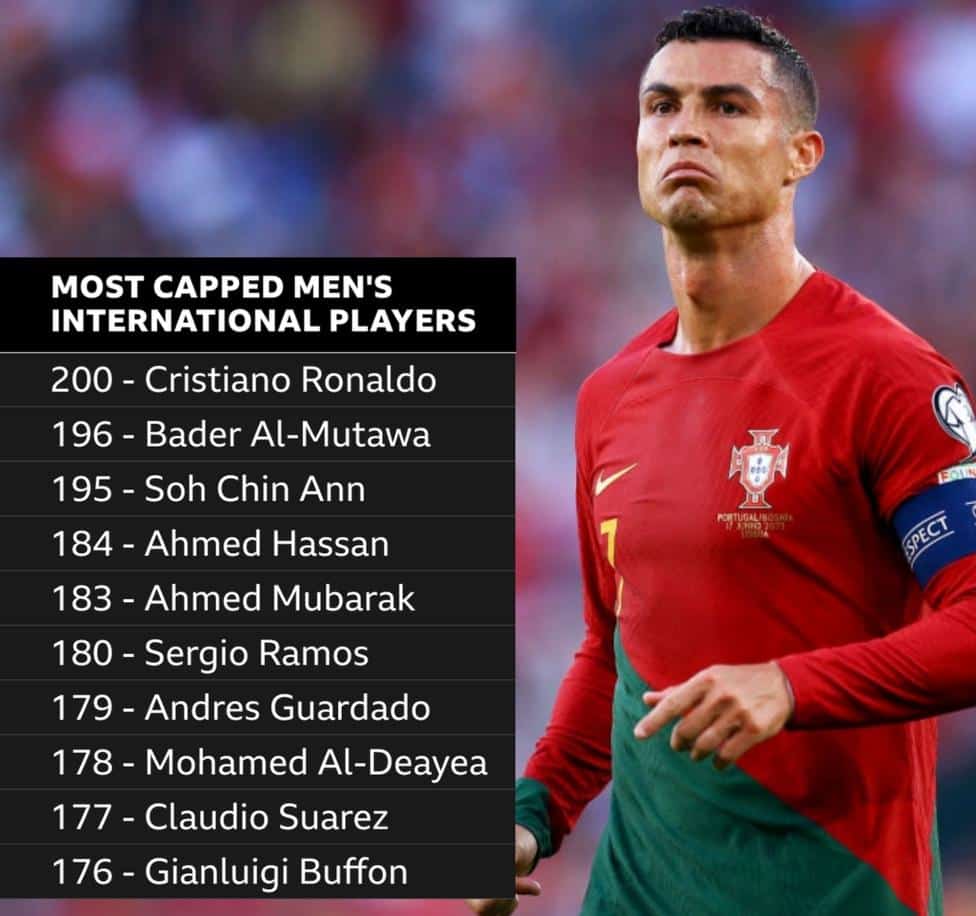 Cristiano Ronaldo makes history with his 200th appearance for Portugal