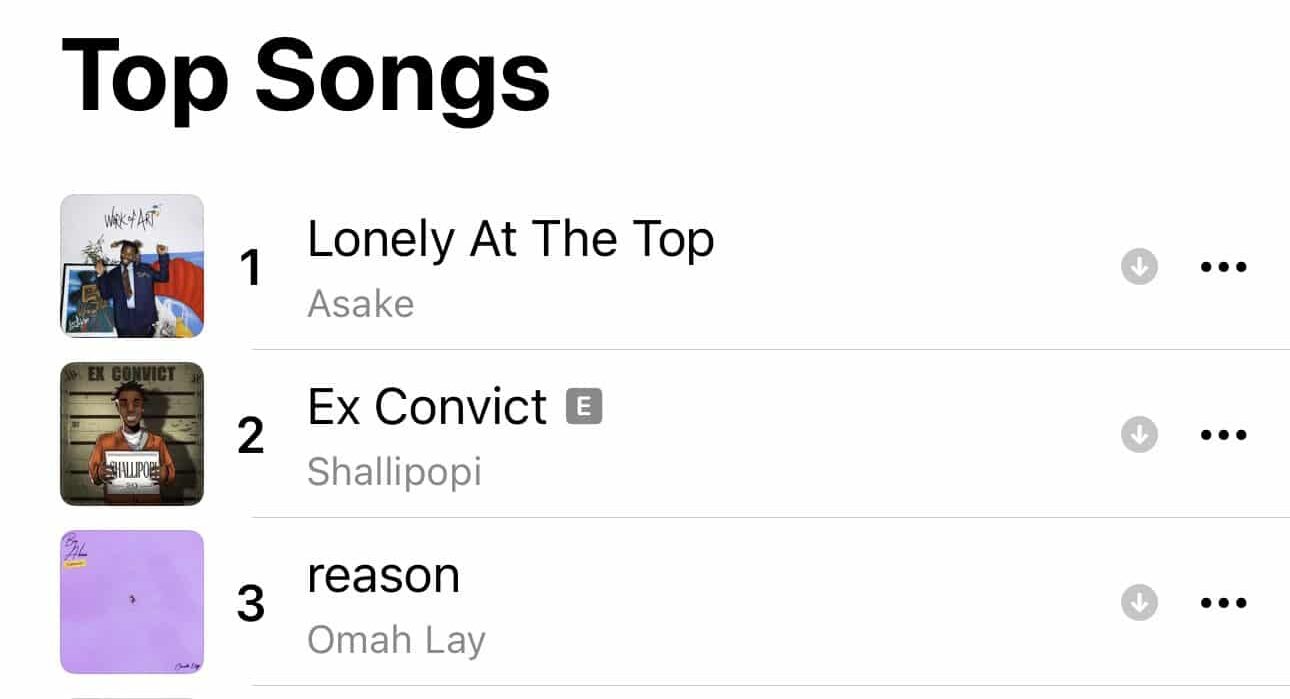 Shallipopi at number on apple music top songs chart